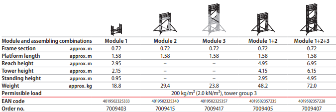 Modulesteiger AL 700 AluPro 70094